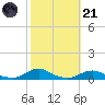 Davis Slough tide chart for Tuesday, October 21, 2025