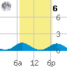 Davis Slough tide chart for Monday, October 6, 2025