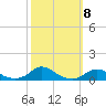 Davis Slough tide chart for Wednesday, October 8, 2025