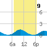 Davis Slough tide chart for Thursday, October 9, 2025