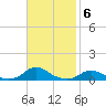 Davis Slough tide chart for Thursday, November 6, 2025