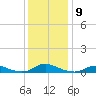 Davis Slough tide chart for Tuesday, December 9, 2025