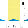 Davis Slough tide chart for Thursday, January 8, 2026