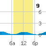 Davis Slough tide chart for Friday, January 9, 2026