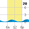 Davis Slough tide chart for Friday, February 20, 2026