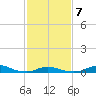 Davis Slough tide chart for Saturday, February 7, 2026