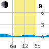 Davis Slough tide chart for Monday, February 9, 2026