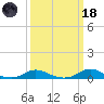Davis Slough tide chart for Wednesday, March 18, 2026