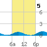 Davis Slough tide chart for Thursday, March 5, 2026
