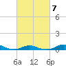 Davis Slough tide chart for Saturday, March 7, 2026