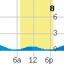 Davis Slough tide chart for Sunday, March 8, 2026