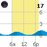 Davis Slough tide chart for Friday, April 17, 2026