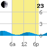 Davis Slough tide chart for Thursday, April 23, 2026
