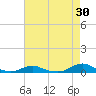Davis Slough tide chart for Thursday, April 30, 2026