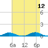Davis Slough tide chart for Tuesday, May 12, 2026