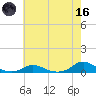 Davis Slough tide chart for Saturday, May 16, 2026