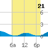 Davis Slough tide chart for Thursday, May 21, 2026