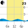 Davis Slough tide chart for Saturday, May 23, 2026