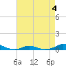 Davis Slough tide chart for Monday, May 4, 2026