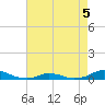 Davis Slough tide chart for Tuesday, May 5, 2026