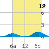 Davis Slough tide chart for Friday, June 12, 2026