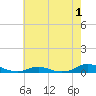 Davis Slough tide chart for Monday, June 1, 2026