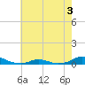Davis Slough tide chart for Wednesday, June 3, 2026
