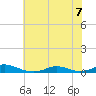Davis Slough tide chart for Sunday, June 7, 2026