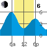 Angel Island tide chart for Wednesday, January 6, 2021