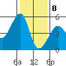 Angel Island tide chart for Friday, January 8, 2021
