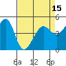 Angel Island tide chart for Thursday, April 15, 2021