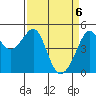 Angel Island tide chart for Tuesday, April 6, 2021