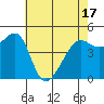 Angel Island tide chart for Monday, May 17, 2021