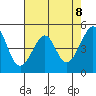 Angel Island tide chart for Saturday, May 8, 2021