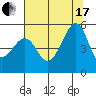 Angel Island tide chart for Saturday, July 17, 2021