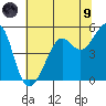 Angel Island tide chart for Friday, July 9, 2021