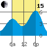 Angel Island tide chart for Sunday, August 15, 2021