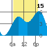 Angel Island tide chart for Wednesday, September 15, 2021