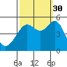 Angel Island tide chart for Thursday, September 30, 2021