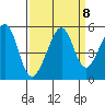 Angel Island tide chart for Wednesday, September 8, 2021