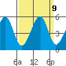 Angel Island tide chart for Thursday, September 9, 2021