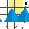 Angel Island tide chart for Friday, October 15, 2021