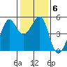 Angel Island tide chart for Thursday, January 6, 2022