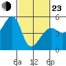 Angel Island tide chart for Wednesday, February 23, 2022