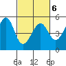 Angel Island tide chart for Sunday, March 6, 2022
