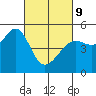 Angel Island tide chart for Wednesday, March 9, 2022