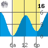 Angel Island tide chart for Saturday, April 16, 2022