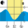 Angel Island tide chart for Friday, April 8, 2022