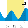Angel Island tide chart for Thursday, May 12, 2022