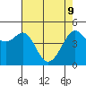 Angel Island tide chart for Monday, May 9, 2022